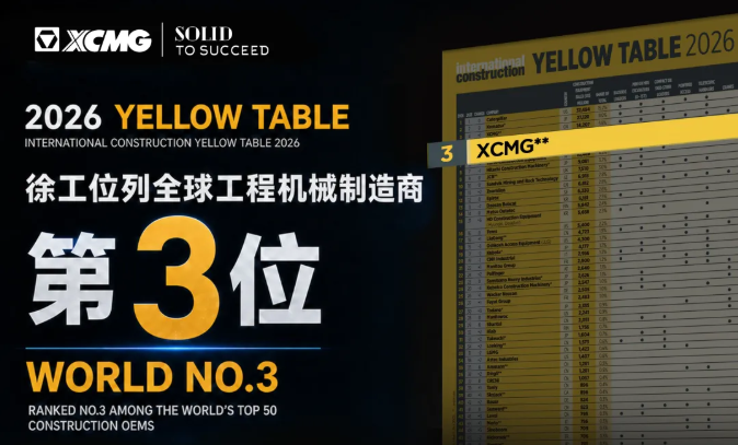 徐工农业机械恭贺：徐工集团，全球第三！